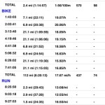 Ironman Coeur d'Alene 2015 Results - IronTrac